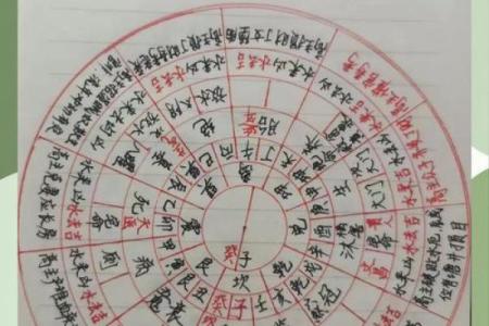 论点：五种风水易导致事业不成