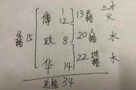 姓名凶吉配对 姓名吉凶对照表？