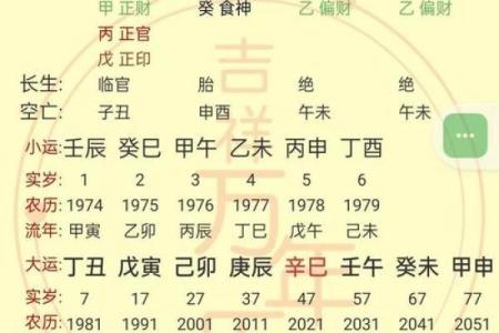 八字精髓