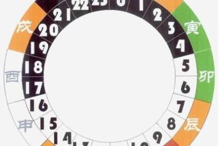 八字算命免费测八字周易算命