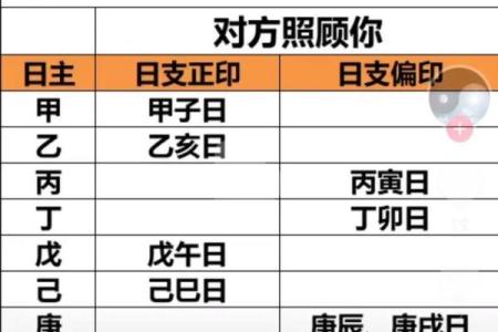 如何从八字中看妻子的美貌程度？
