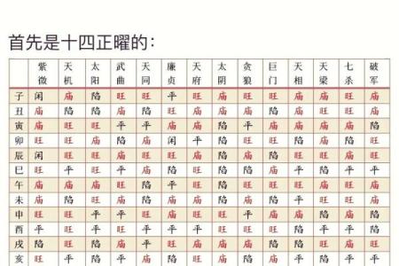 紫薇斗数查命星