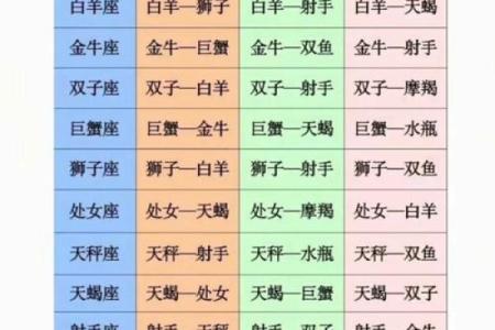 双子和天秤配对