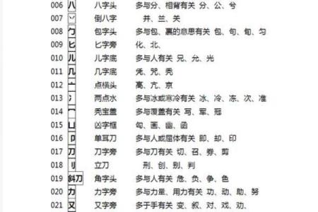 八字头常见汉字
