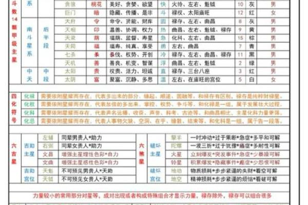 网盘紫薇斗数