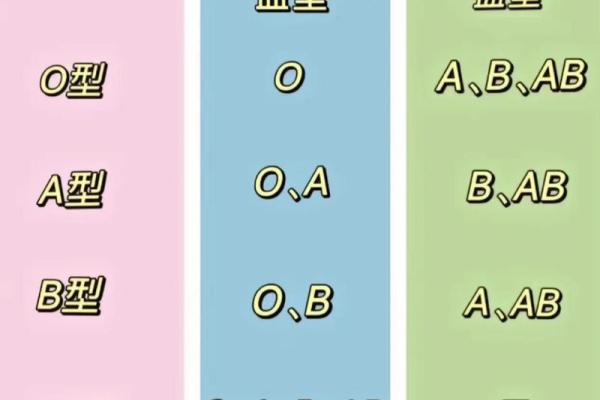 啥血型情侣一生无缘