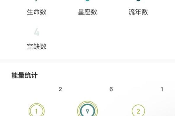 生命灵数配对看双方相爱吗