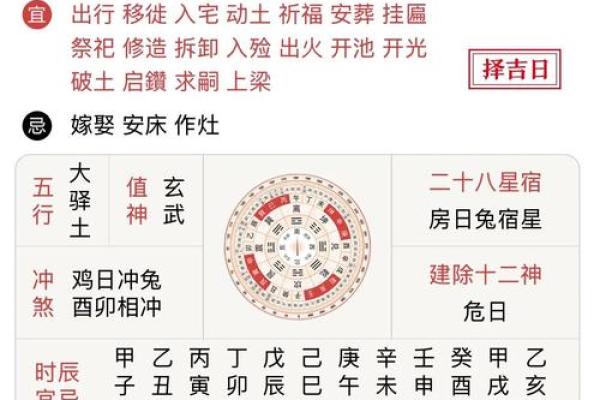 年神方位吉凶