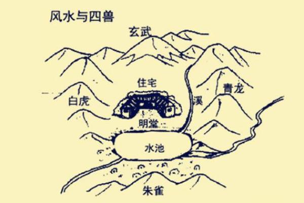 商业风水知识里的宜忌主要有什么
