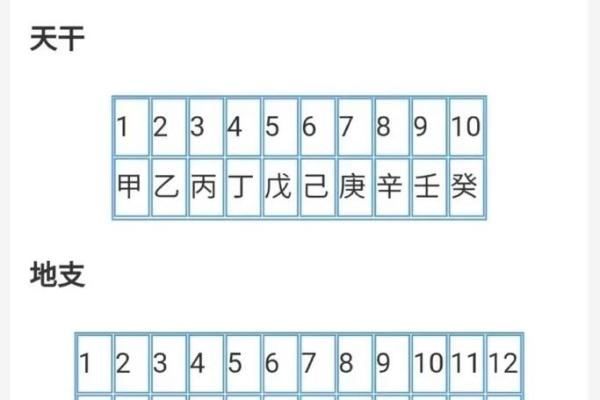 五行与方位的对应关系