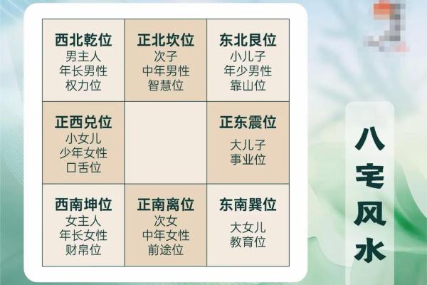 风水的房子_看楼房风水以何为向呢