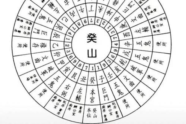 风水学：阳宅“内六事”涵义，吉凶判断、门主灶卫等要点！