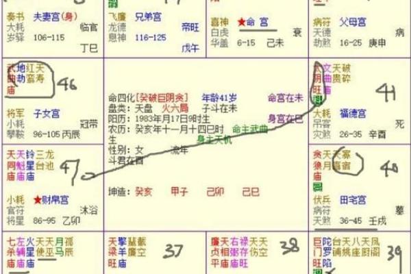 流年看桃花紫薇斗数