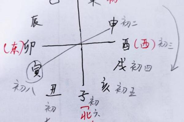 算命八字是阴历阳历还是阳历