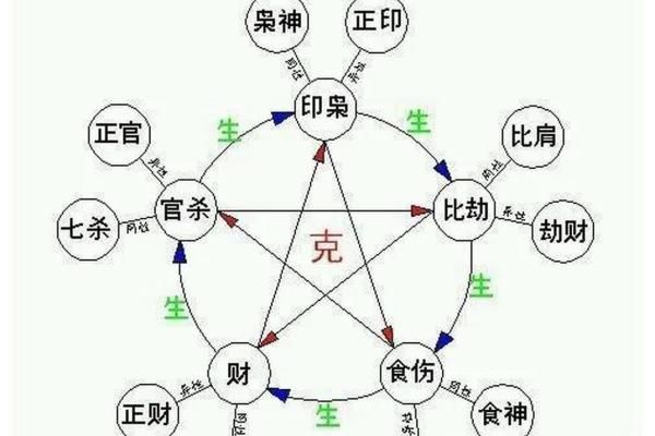 八字食神分析你命中的富贵运
