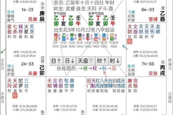 紫薇斗数恩光陷