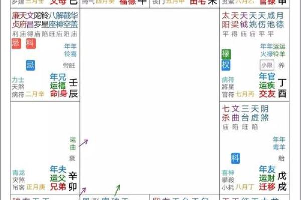 紫薇斗数财帛星