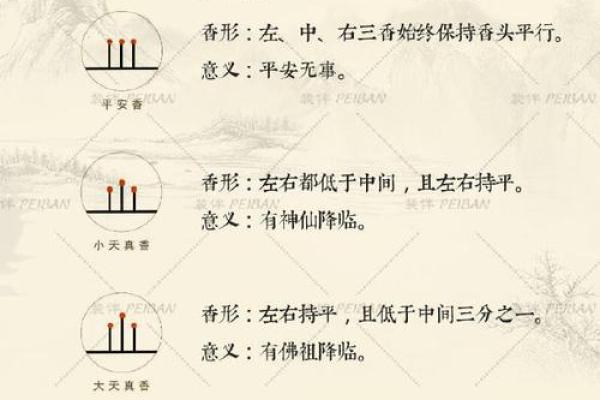财神爷相谱  财神爷香谱七十二图解