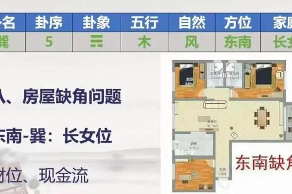 买房子位置禁忌风水学