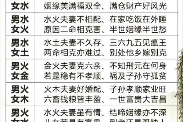 八字不合到底适不适合结婚？