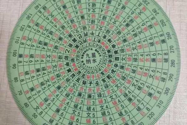 “风水之法，得水为上”，细说九星翻卦及辅星水法之应用！