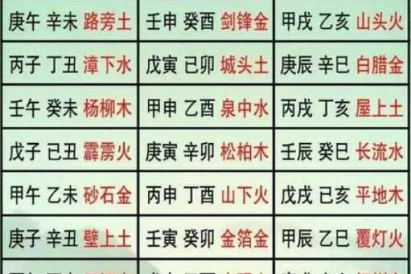 怎么样的八字算硬