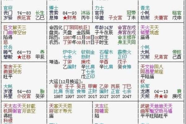 在紫薇斗数煞星