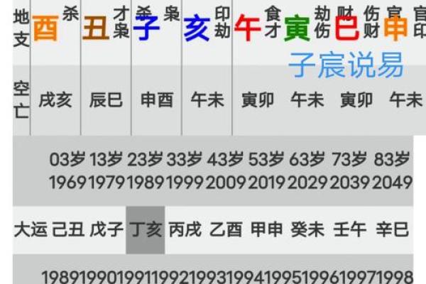 通过八字日柱看自身命运：丙丁篇