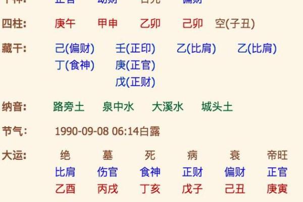 通过八字日柱看自身命运：丙丁篇