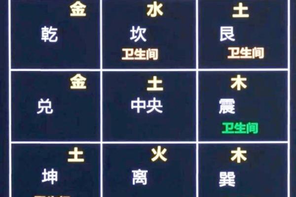 横财风水：财位是厕所怎么化解