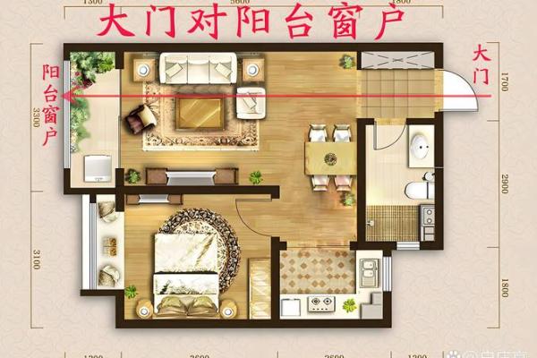 如何看房子风水-