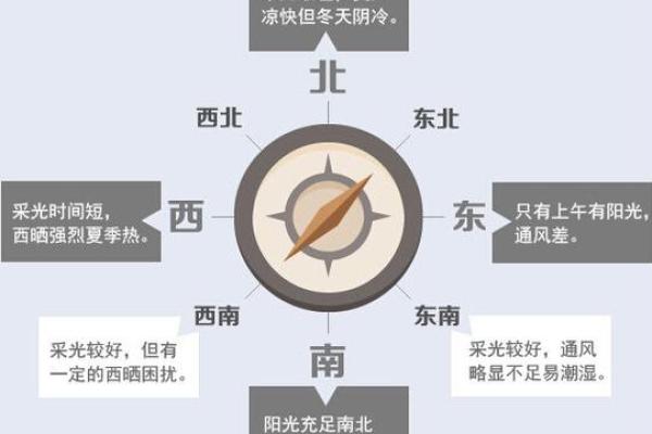 朝东大门最佳方位图，坐西朝东大门最佳方位图？