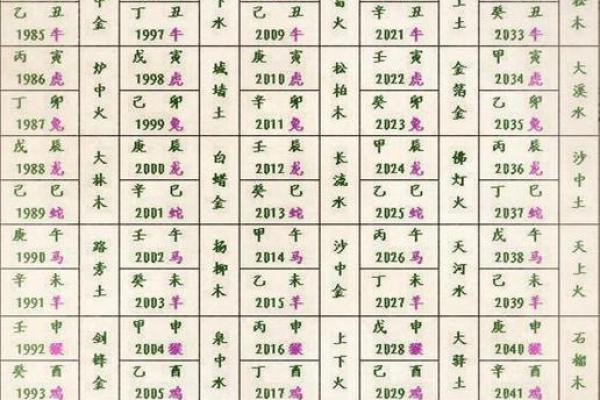 如何算生辰八字