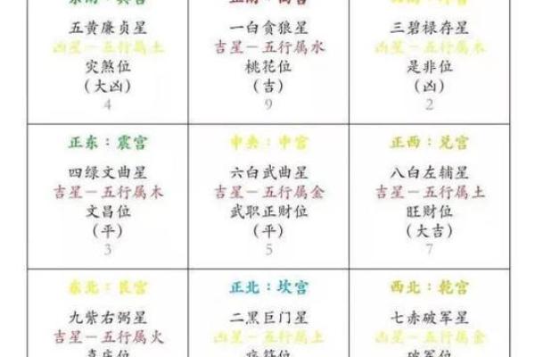 五黄煞在中宫对别的方位还有影响吗