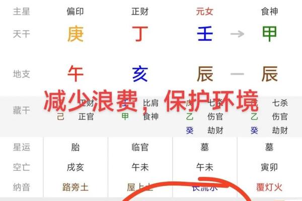 八字排盘-详解命运大趋势