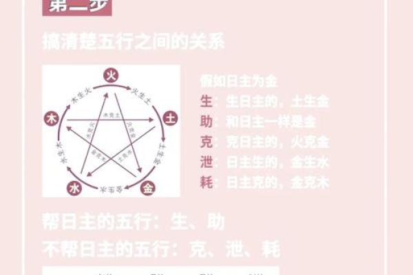 八字喜用神有哪些功效 应当如何找