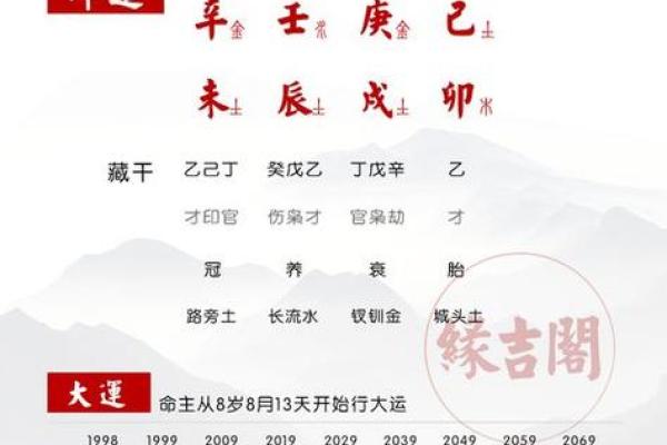 配偶条件好的女命八字 对象优秀的八字