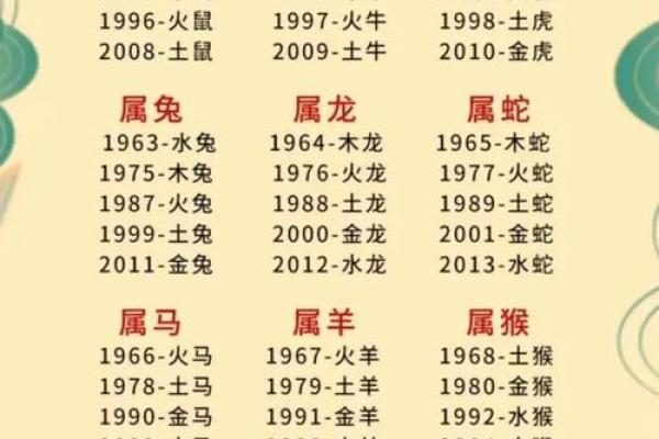 八字偏弱五行不缺的人命好不好呢