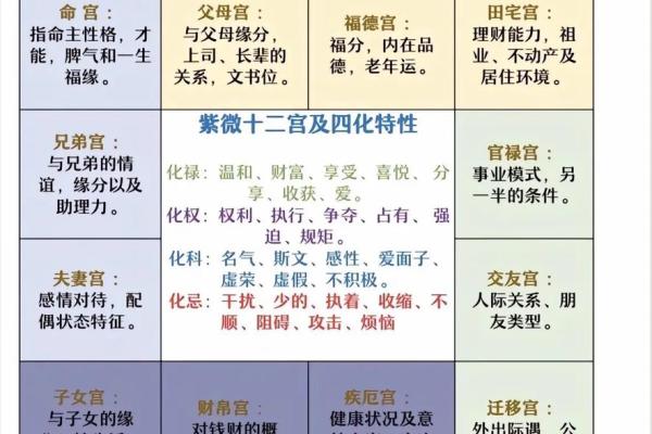 紫薇斗数144张图解