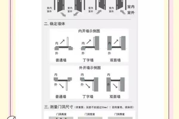 怎么确定大门方位，如何确定大门的位置？