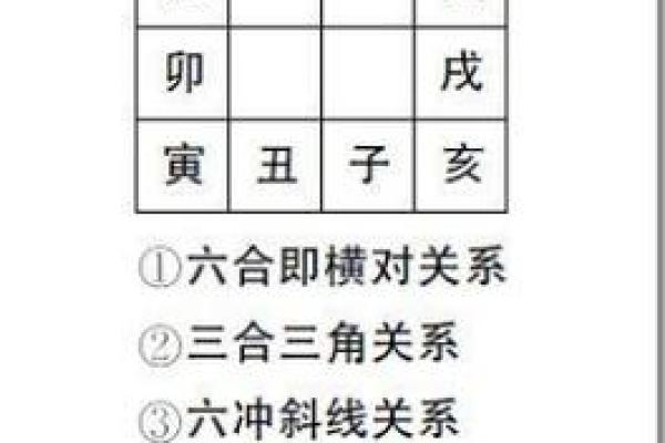 八字合六字