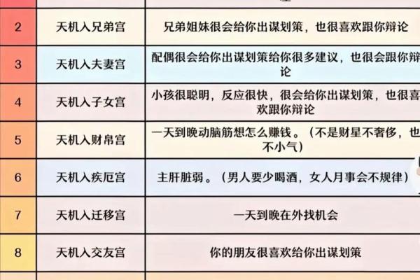 紫薇斗数查身主星