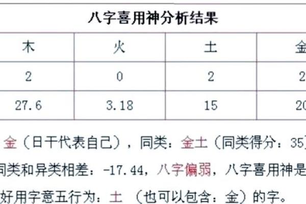 看八字喜用神