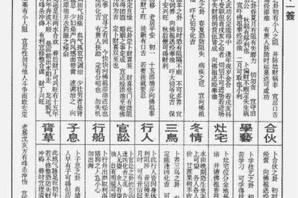 地藏王灵签第37签解签详解