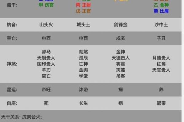 女人八字带魁罡命运怎么样