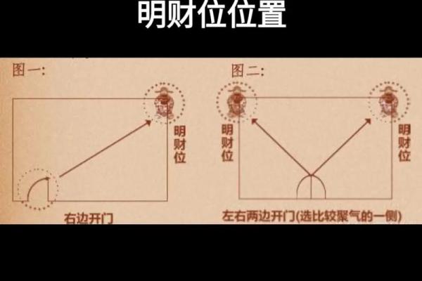 家宅财位布局，影响财位风水 导致漏财