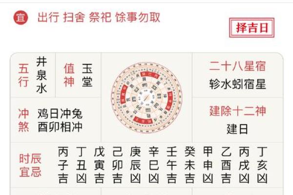 黄历十二执神吉凶
