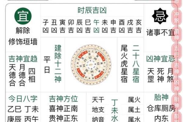 黄历十二执神吉凶