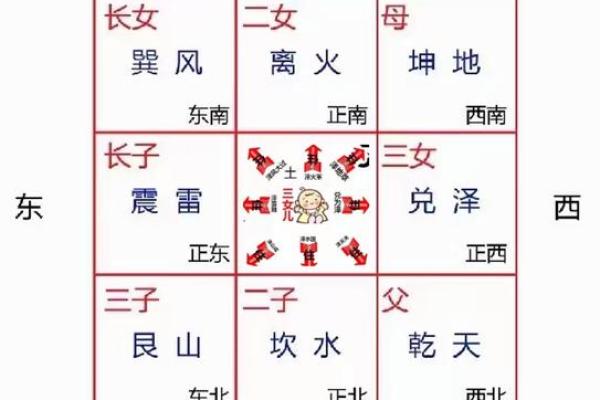 三室的房子风水