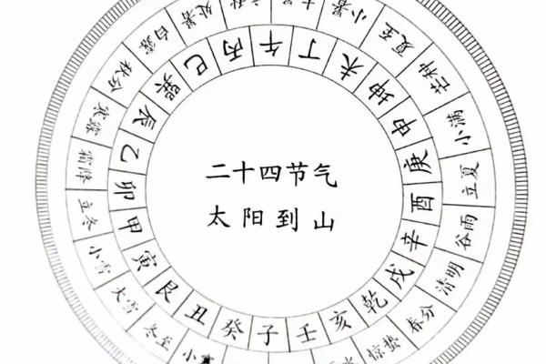 三元风水_三元纳气属于哪个流派